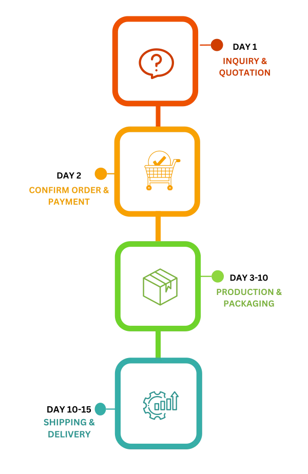 order-timeline-mobile