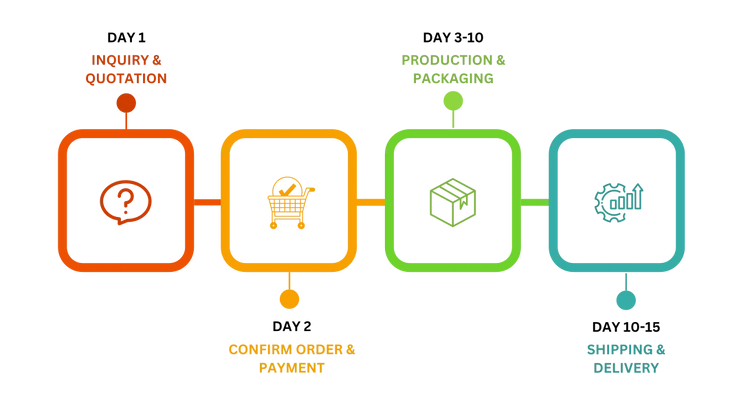 order-timeline-desktop
